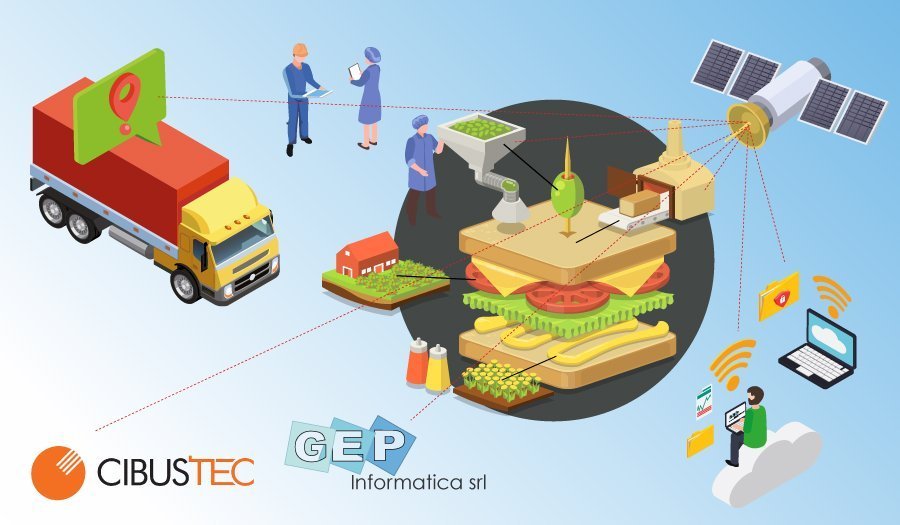 La logistica nella GDO: quale impatto positivo offre un TMS <br>come SIGEP TRANSPORT? Ne abbiamo parlato al CIBUS TEC